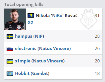 依赖强壮的 依赖强壮的